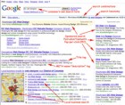 Googles New Local Search SERP